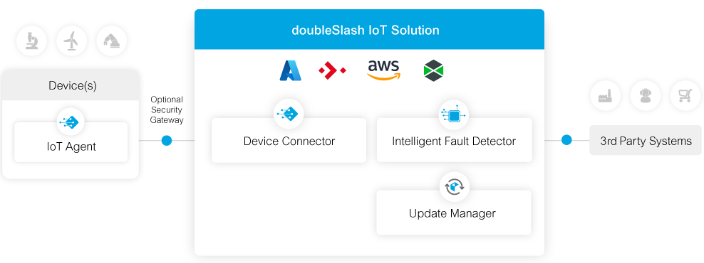 Connected_Things_Leistungsangebot_Übersicht_EN_eingeklappt